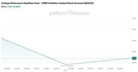 cref inflation linked bond r3